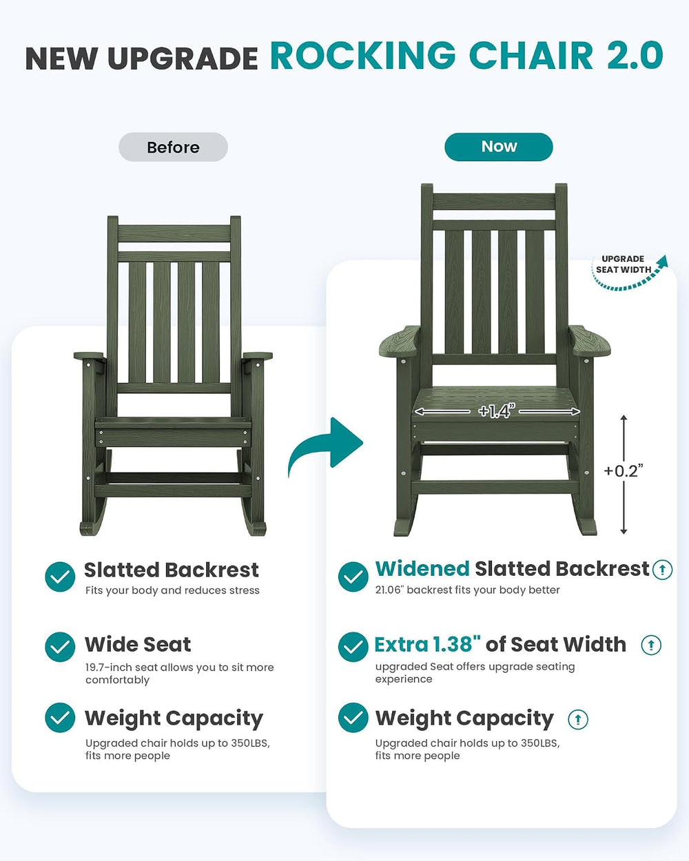 SERWALL Oversized Outdoor Rocking Chair Set of 2, HDPE Rocker for Adults, Pat...