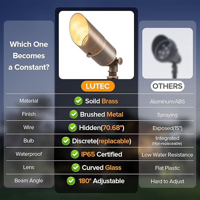 LUTEC Solid Brass Low Voltage Landscape Lighting, 12V Heavy Duty Waterproof L...