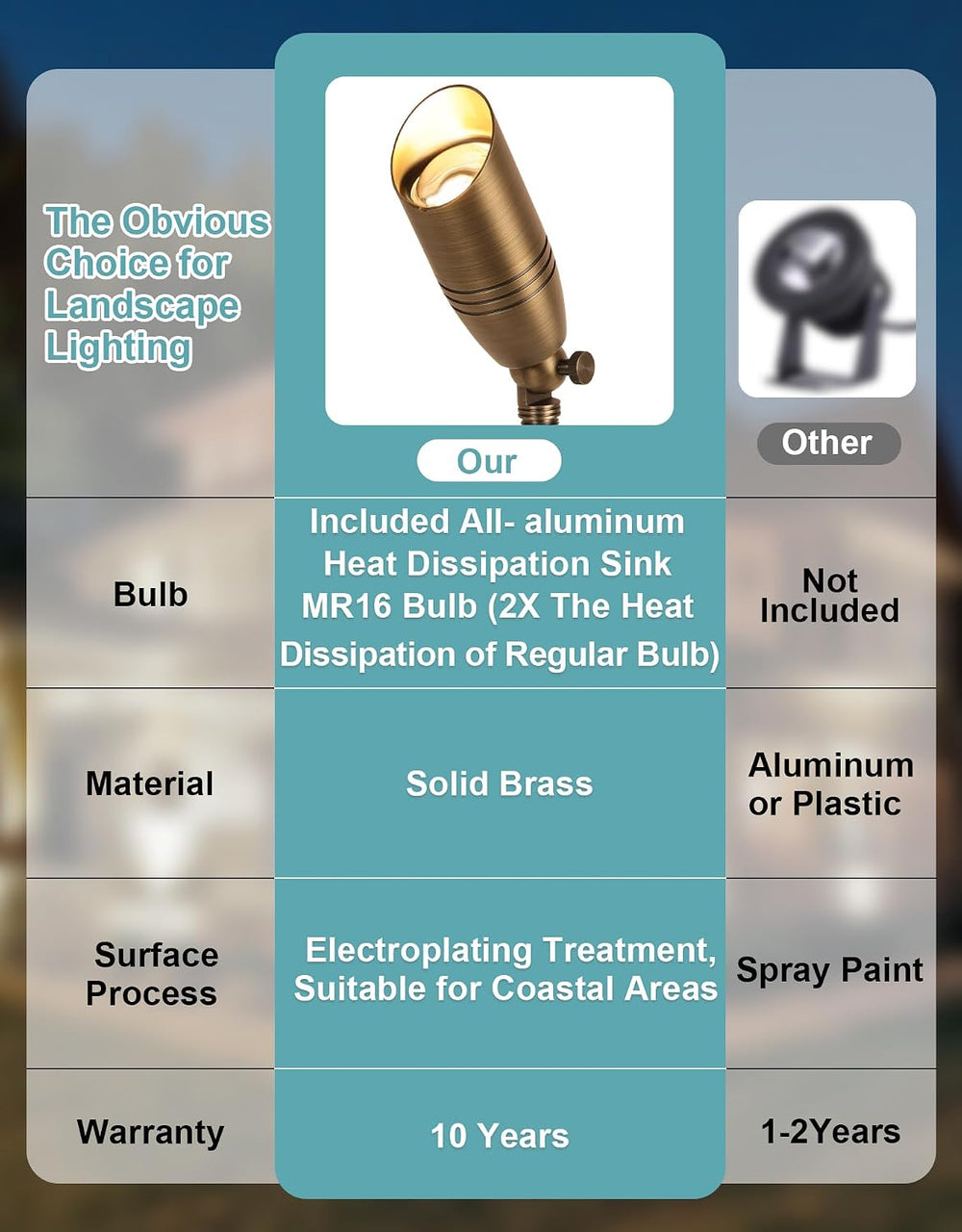 Solid Brass Outdoor Landscape Spotlights, Heavy Duty Low Voltage Landscape Li...