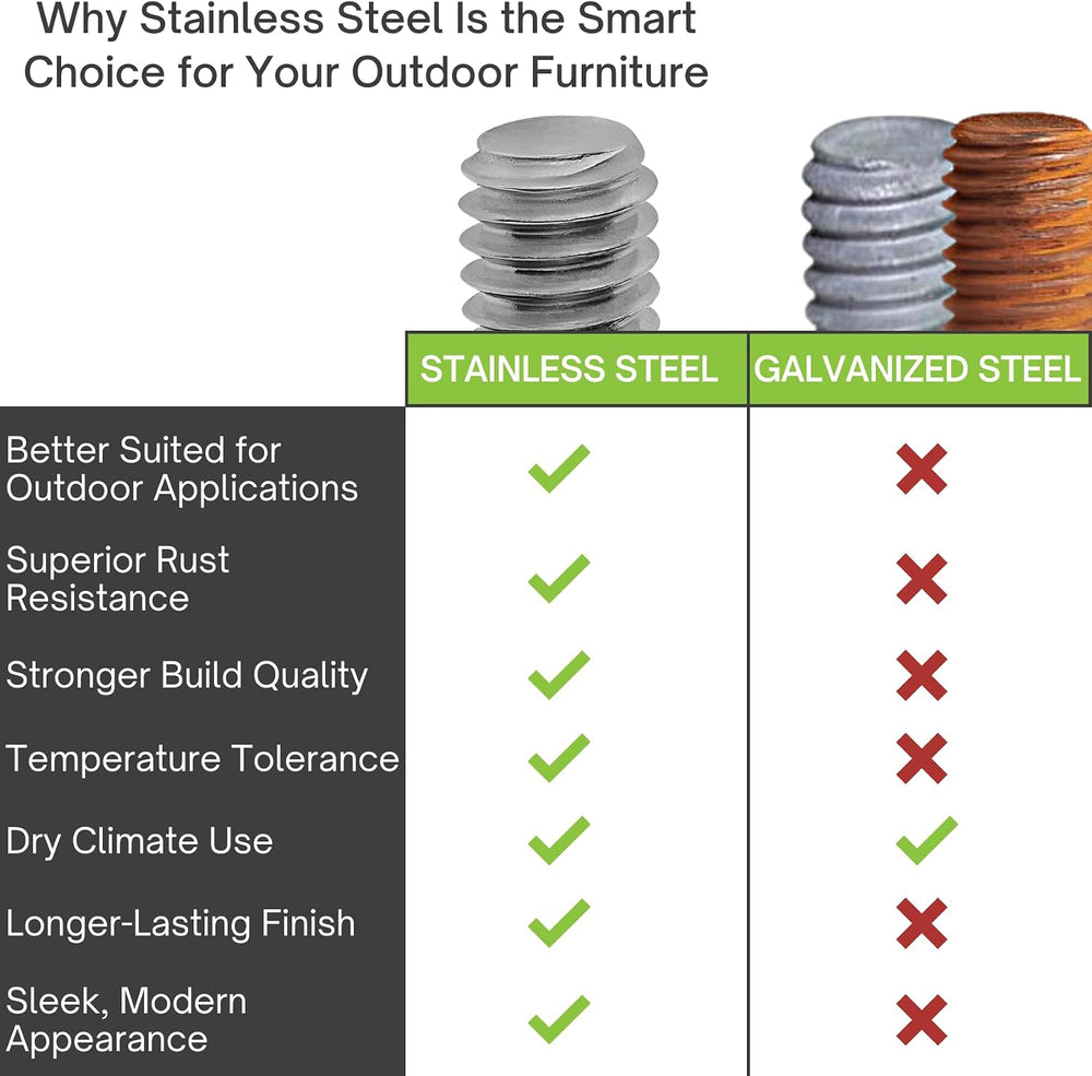 Project Patio 8mm x 1.25 M8 Leveling Feet, Outdoor Furniture Levelers 24-PK
