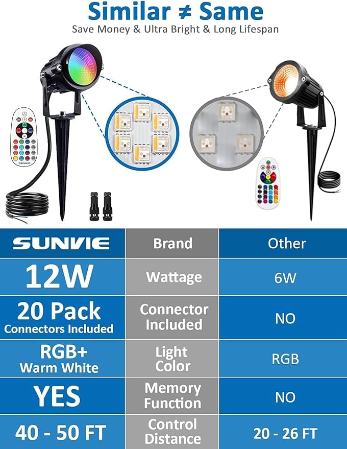 SUNVIE 12W Christmas Low Voltage Landscape Lighting RGB Color Changing LED La...