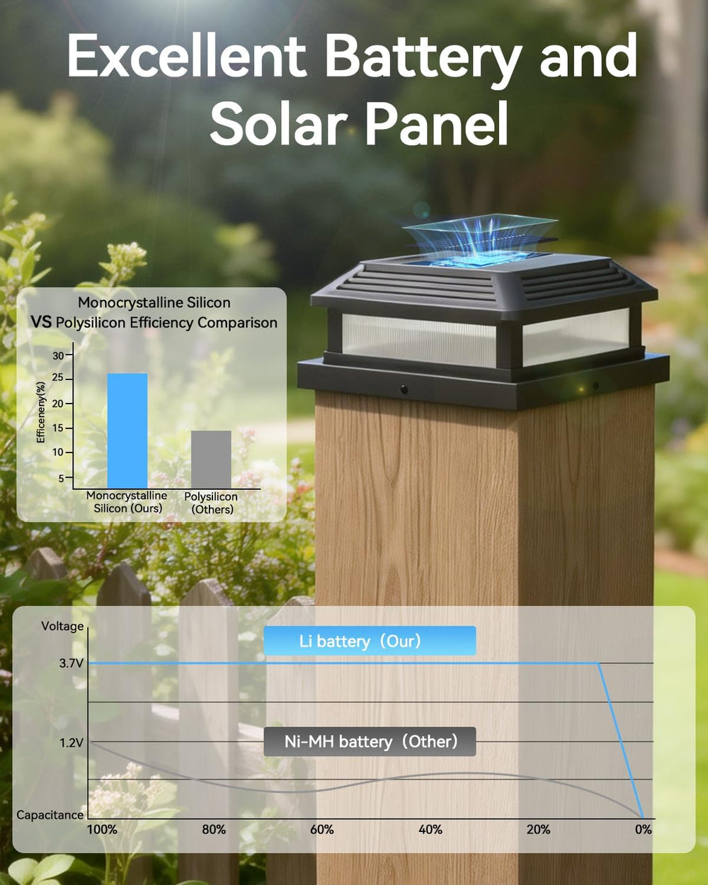 Solar Post Cap Lights with Remote, 9 Colors 3 Modes Changing Solar Deck Light...
