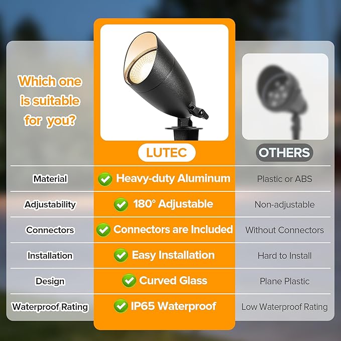 LUTEC 12V Low Voltage Landscape Lighting, Die-cast Aluminum Spot Lights with ...
