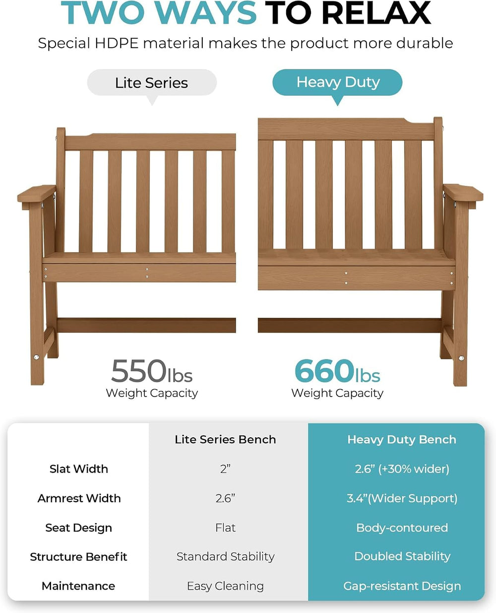Ciokea 48" Outdoor Bench, HDPE Weatherproof Porch Bench, 2-Person Garden...