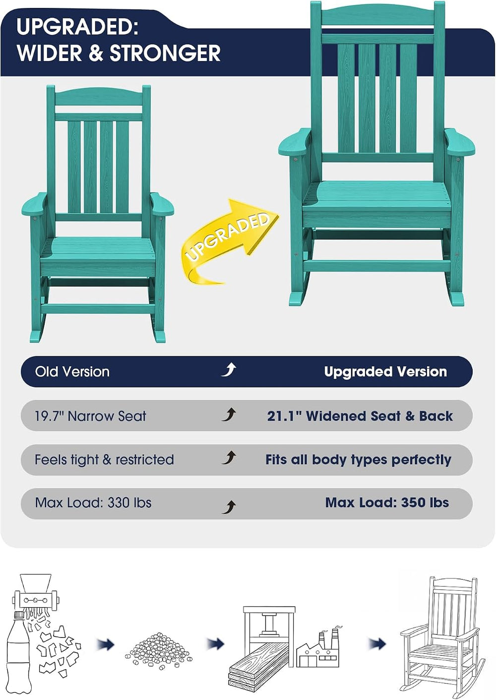 KINGYES Oversized Outdoor Rocking Chairs Set of 2, HDPE Porch Rocker, Aruba