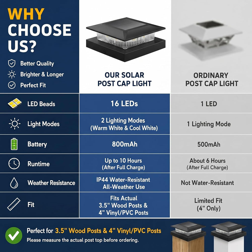 12 Pack Solar Post Cap Lights 4x4, Dual-Color Waterproof Fence Post Solar Lig...