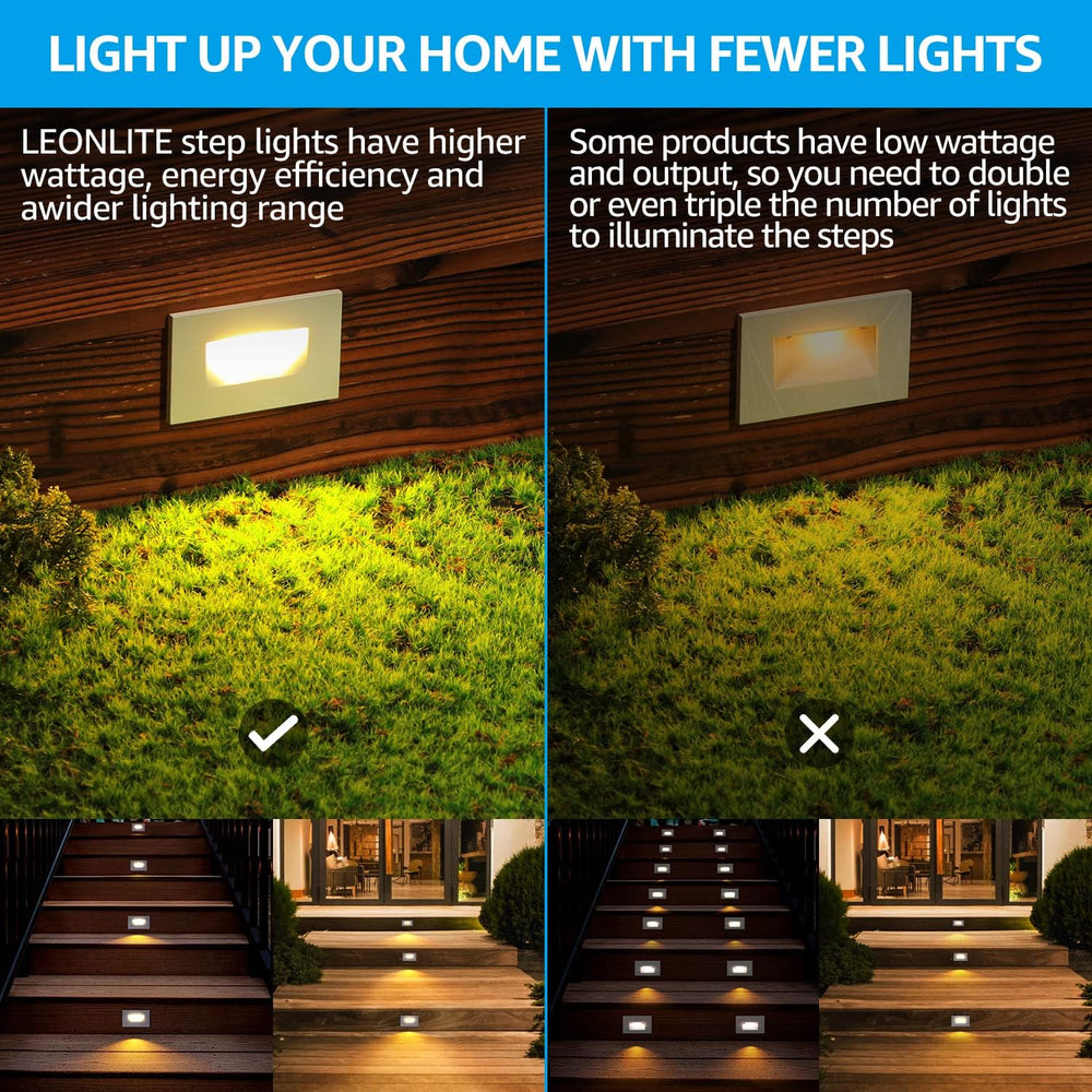 LEONLITE 3-Pack 5CCT 120V LED Step Lights, Horizontal, White