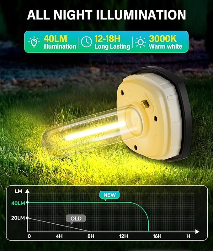 Solar Pathway Lights Outdoor 6 Pack, Bright Solar Path Lights Outside Waterpr...