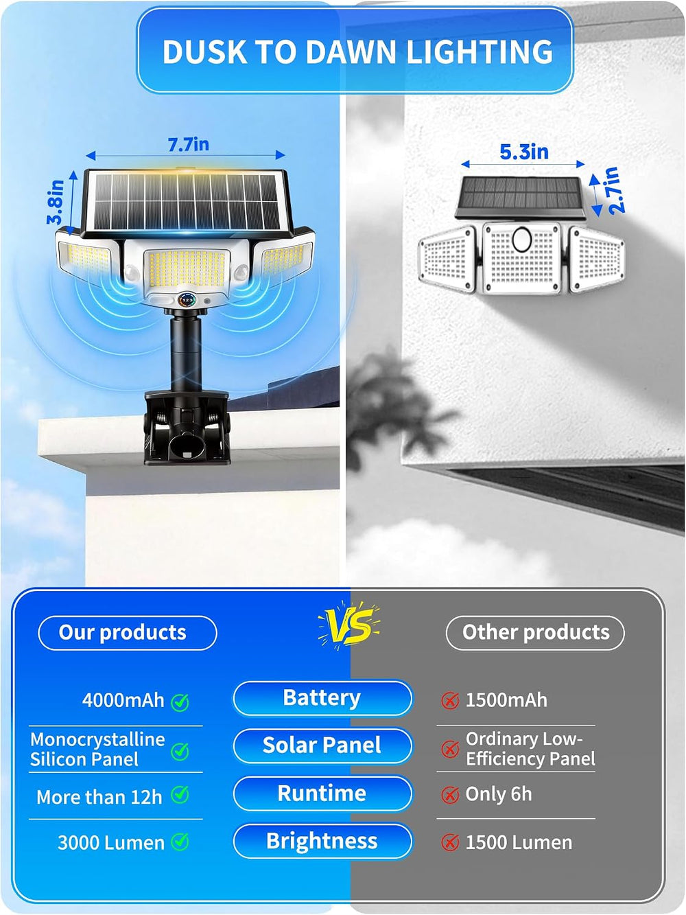 Clip On Solar Lights Outdoor, Dual Motion Sensor, Visual Display, 3 Charging ...