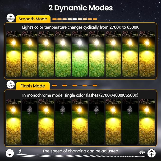 LED Landscape Lighting Kit Landscaping Lights with Remote Control Dimmable IP...