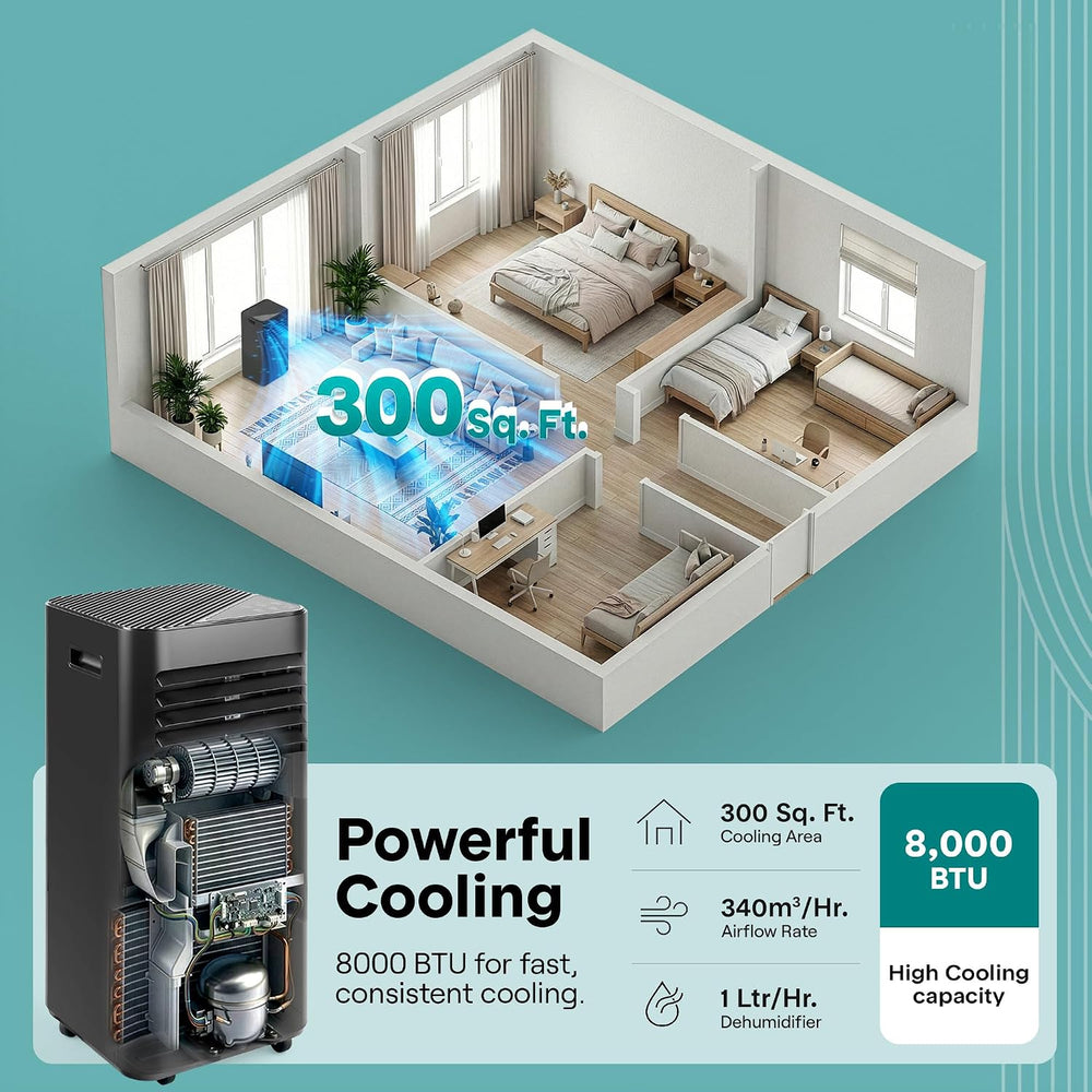 SereneLife Portable Air Conditioner 8000 BTU | 3-in-1 Cooling, Fan and Dehumi...