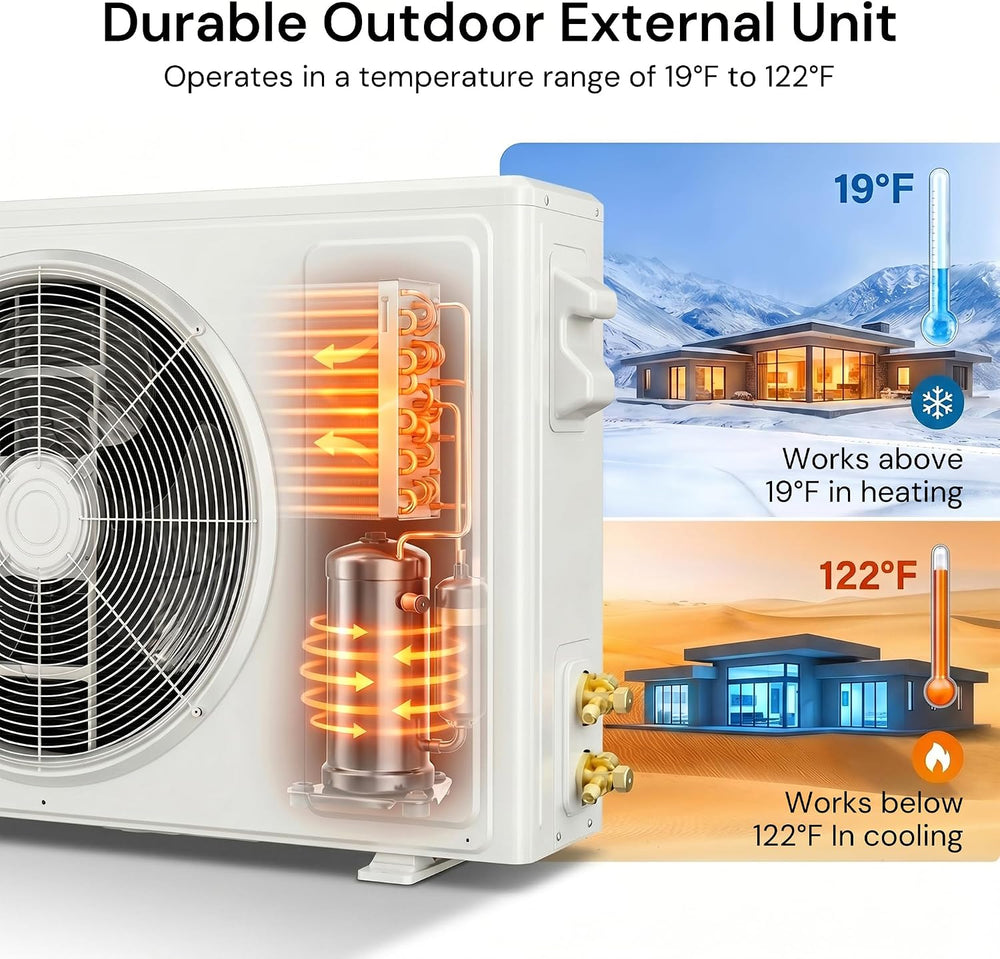 MEPTY 12000BTU Mini Split AC/Heating System, 19 SEER2 Energy Efficient Mini S...