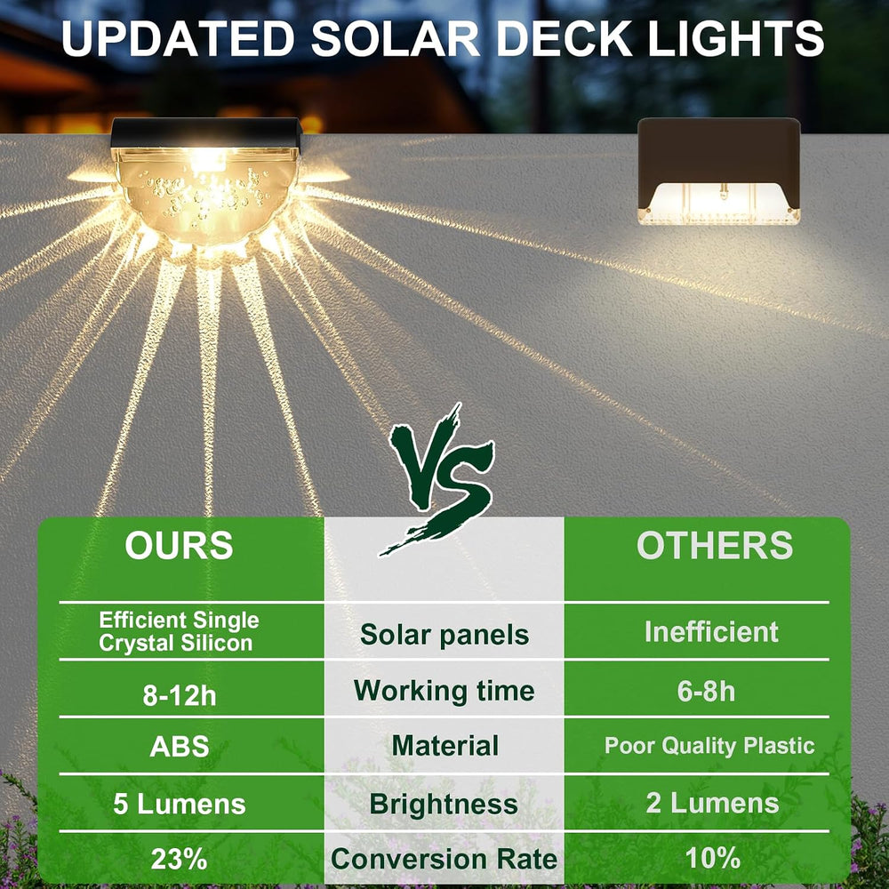 Melunar 12 Pack Solar Deck Lights Outdoor, Solar Step Lights Waterproof for O...