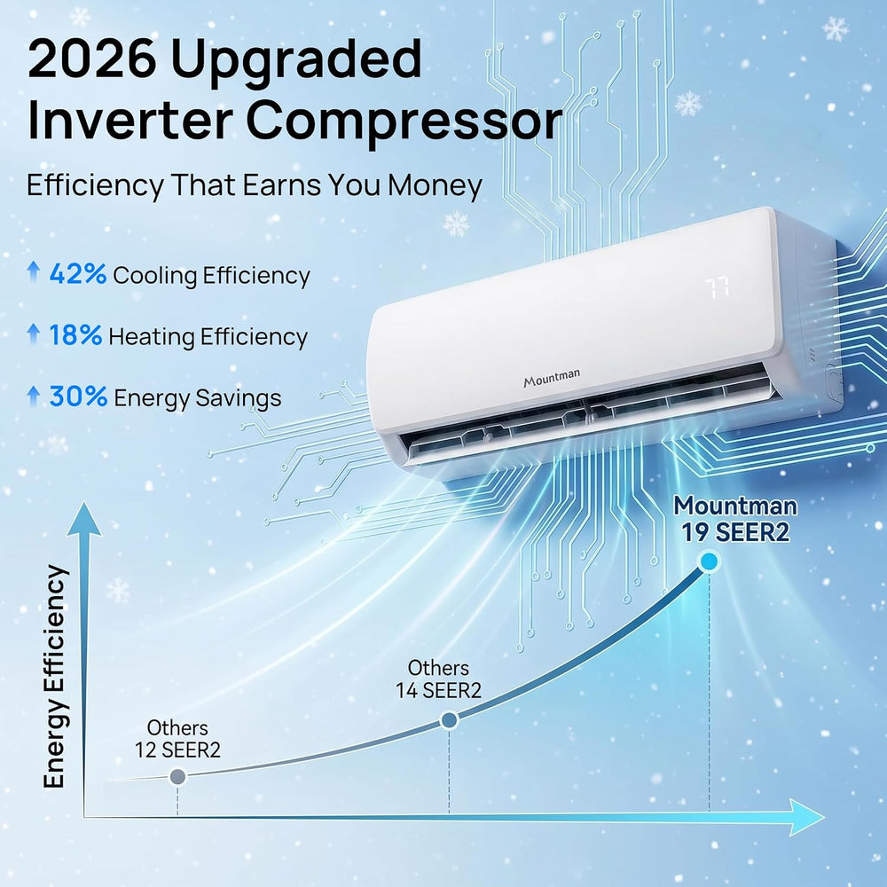 Mountman 9000BTU Mini Split AC/Heating System with WIFI & Alexa,115V 19 S...