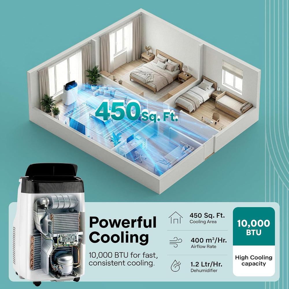 SereneLife Small Air Conditioner Portable 10,000 BTU with Built-in Dehumidifi...