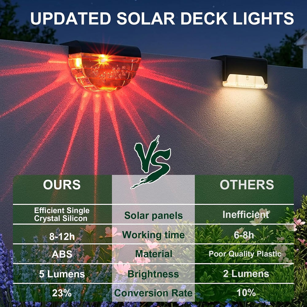 Melunar 16 Pack Solar Deck Lights Outdoor, Solar Step Lights Waterproof for O...