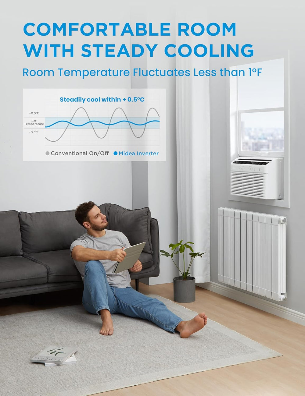 Midea 8,000 BTU Smart Inverter Air Conditioner Window Unit with Heat and Dehu...
