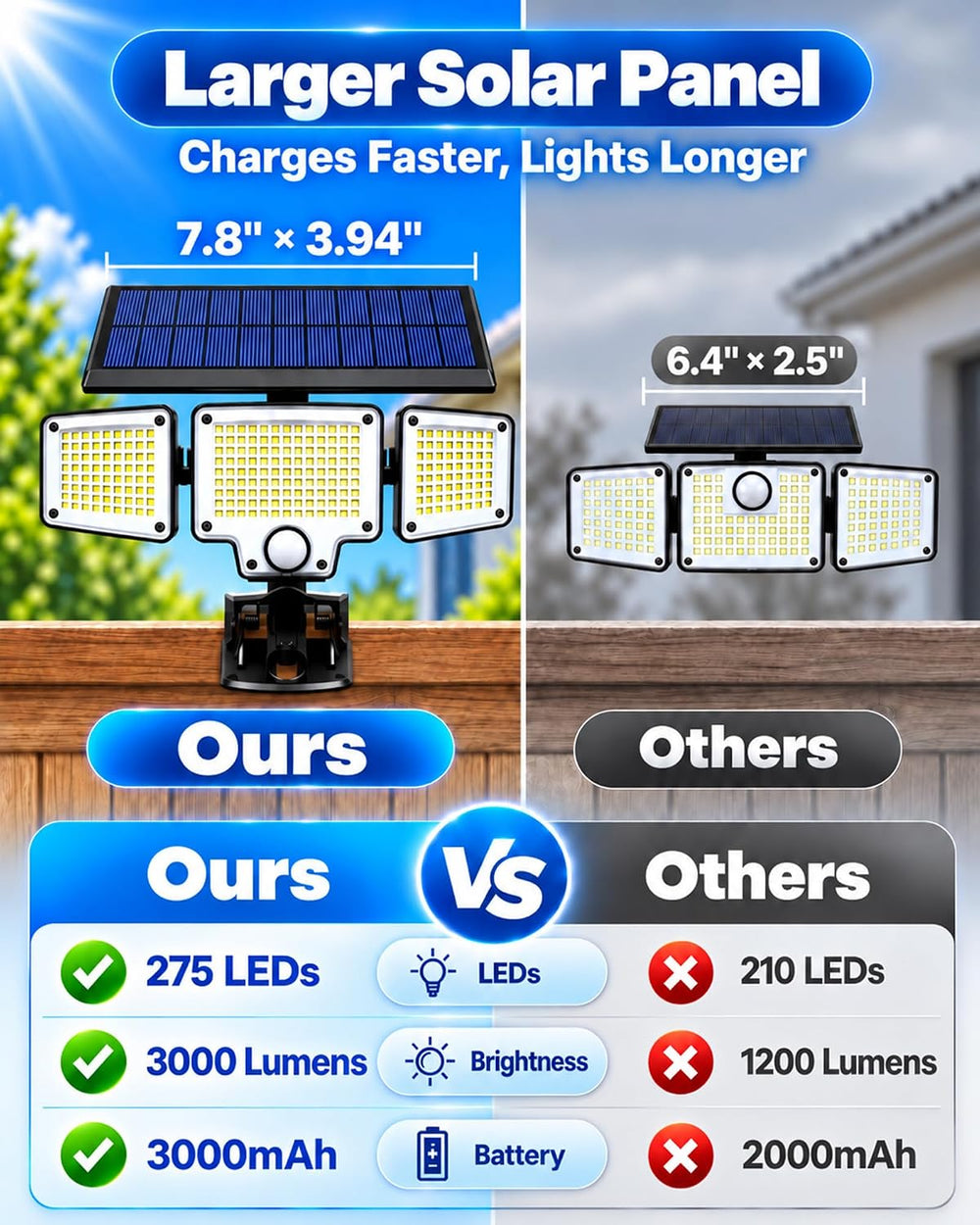 Clip on Solar Lights Outdoor,3000mAh Flood Lights with Motion Sensor,Remote