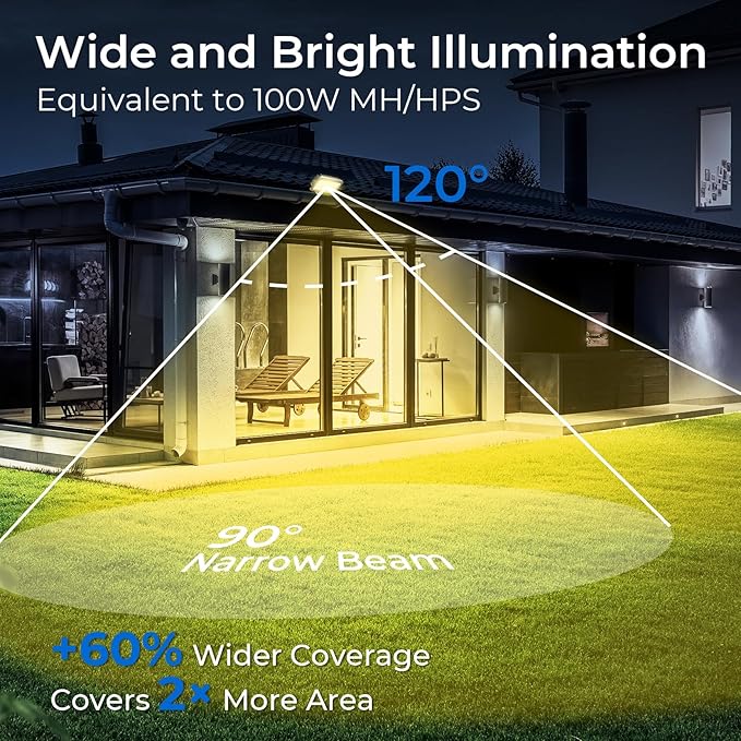 CINOTON 20W LED Flood Lights Outdoor, IP65 Waterproof Exterior Security Wall ...