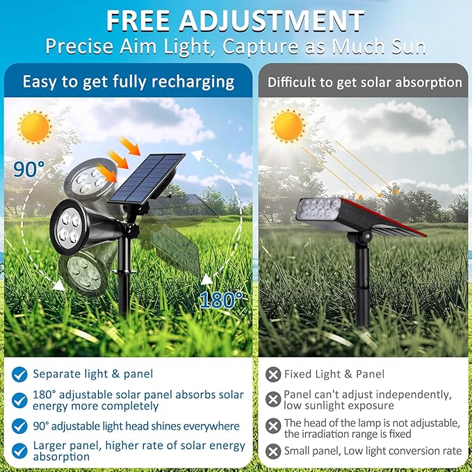 T-SUNUS Blue Solar Lights Outdoor Christmas, 2 Modes Garden Spotlights Waterp...