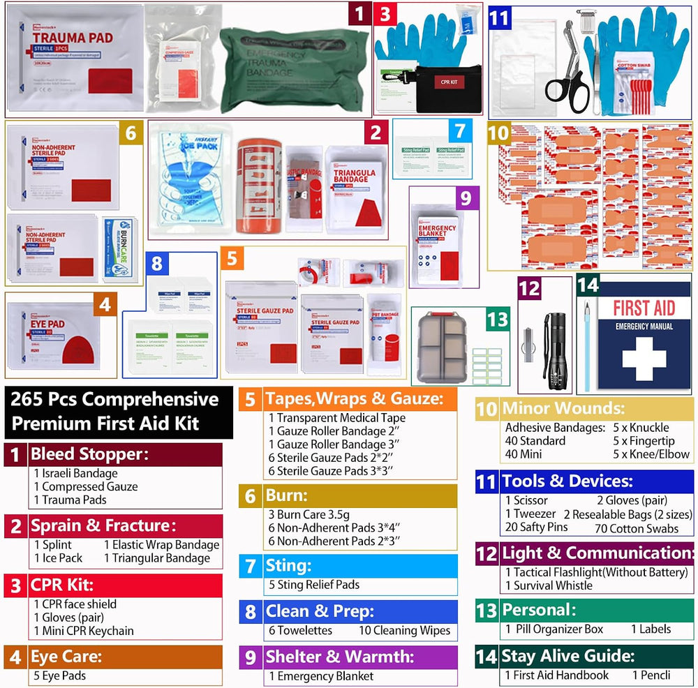 Upgrade - Comprehensive First Aid Kit with Labelled Compartments, Molle Syste...