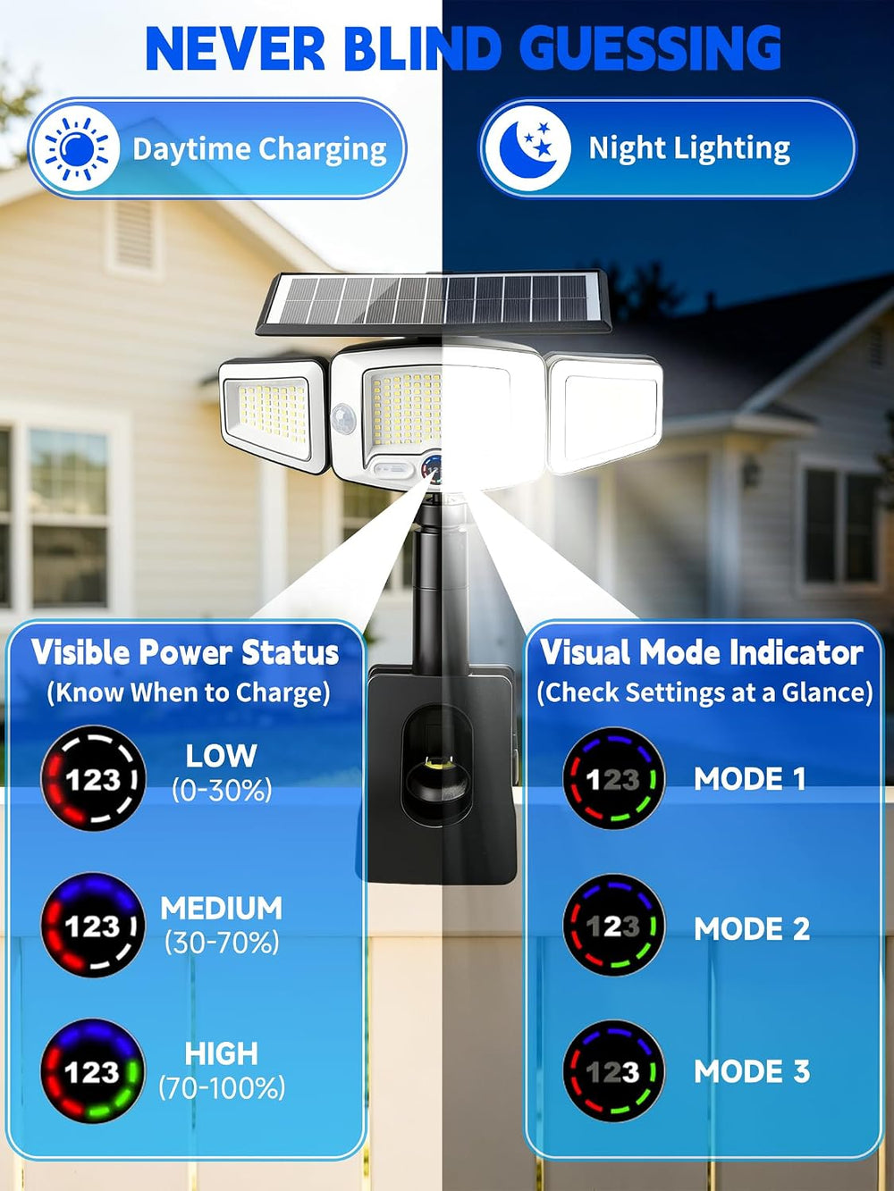 Clip On Solar Lights Outdoor, Dual Motion Sensor, Visual Display, 3 Charging ...