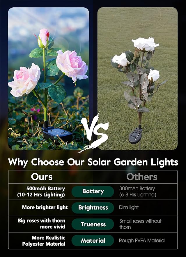Brightown Outdoor Solar Garden Lights - 4 Pack LED Flower Lights with Realist...