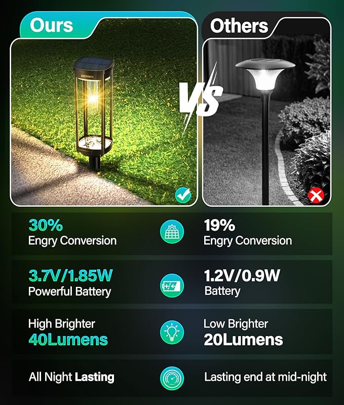 Solar Pathway Lights Outdoor 6 Pack, Bright Solar Path Lights Outside Waterpr...