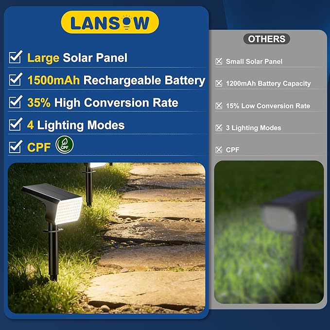LANSOW Solar Spot Lights Outdoor Waterproof IP67, (8 Pack/90 LED/4 Modes) Sol...