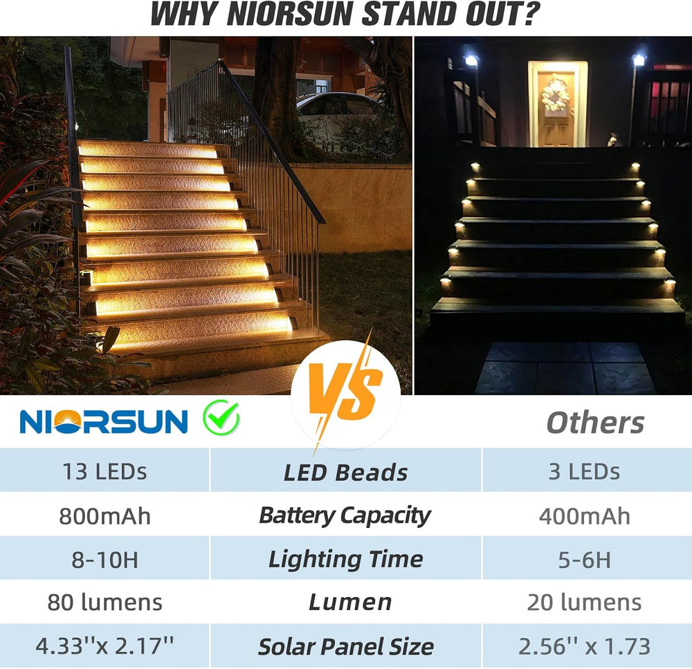NIORSUN Outdoor Stair Lights 6 Pack, Solar Step Lights IP67 Waterproof with 1...
