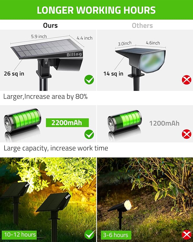 Biling Solar Spot Lights Outdoor, Bright 700 Lumen Solar Outdoor Lights IP67 ...