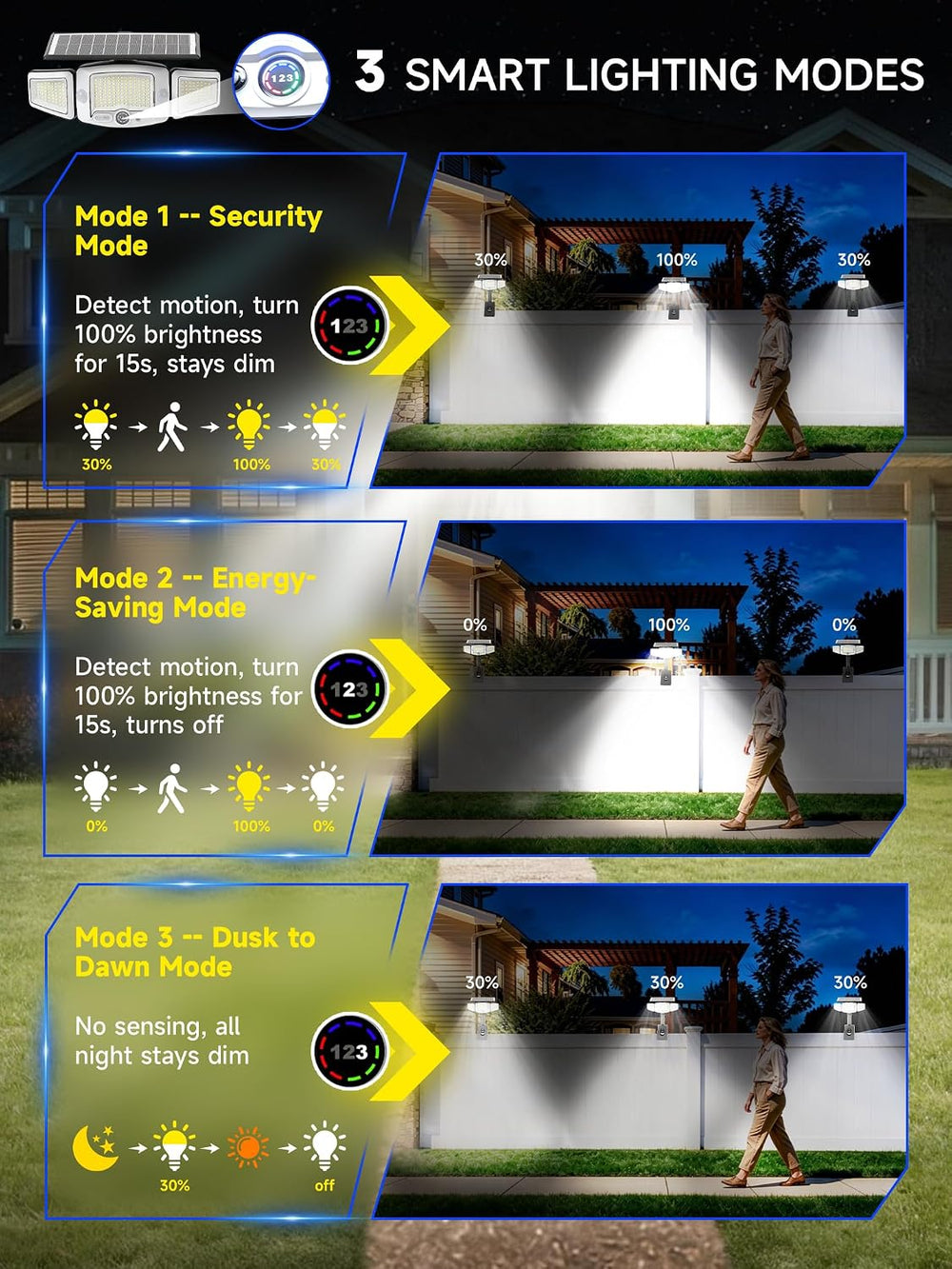 Clip On Solar Lights Outdoor, Dual Motion Sensor, Visual Display, 3 Charging ...