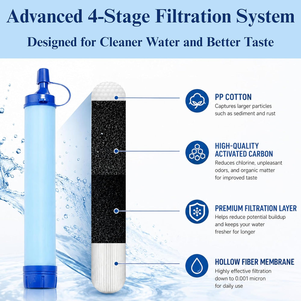 2 Pack Portable Water Filters with 400Gallons Capacity