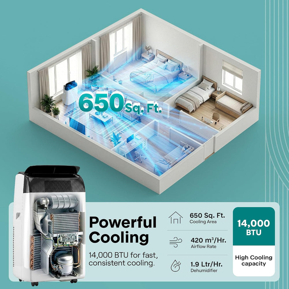 SereneLife 14,000 BTU Portable Air Conditioner with Dehumidifier, Heat, &...