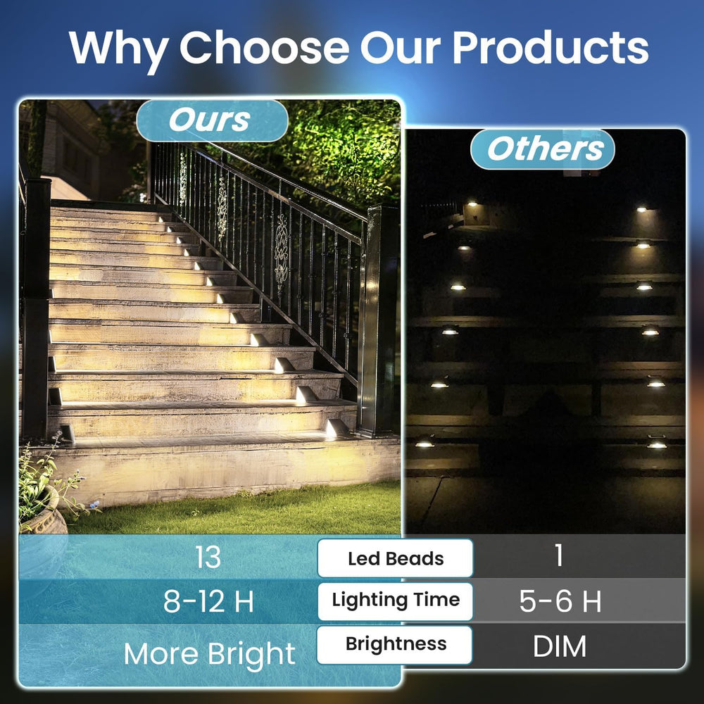 JEJOT 6 Pack Solar Step Lights Outdoor Waterproof, Solar Stair Lights,Gray