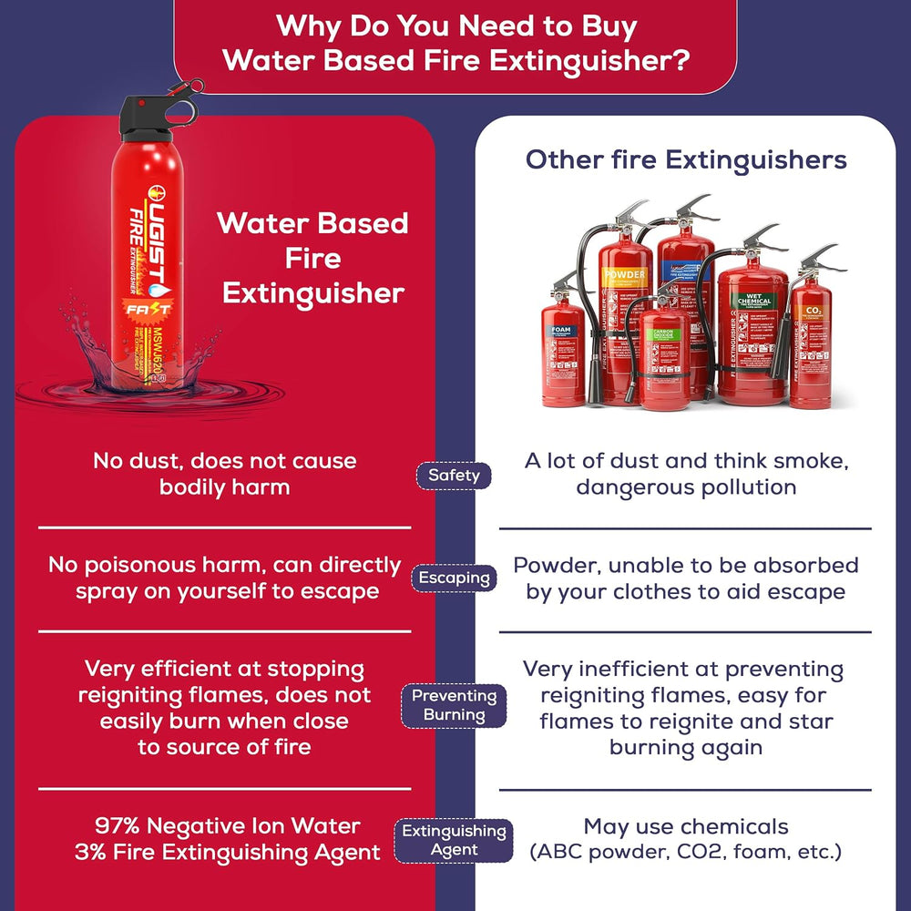 Fire Extinguisher Spray for Vehicle & Home 620ml 2 Count, Car Fire Extinq...