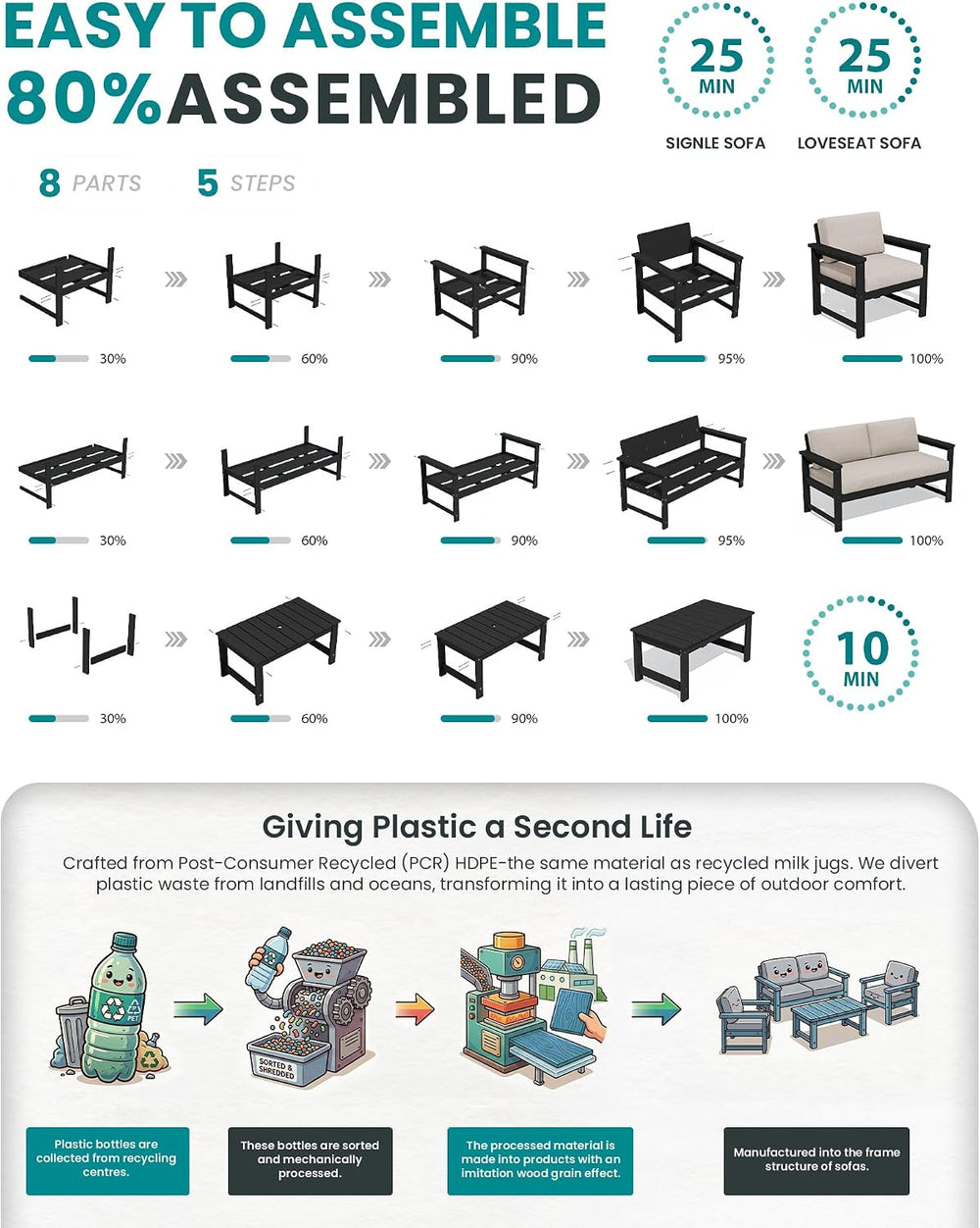 SERWALL 4 Pieces HDPE Outdoor Conversation Sofa Set with Cushions
