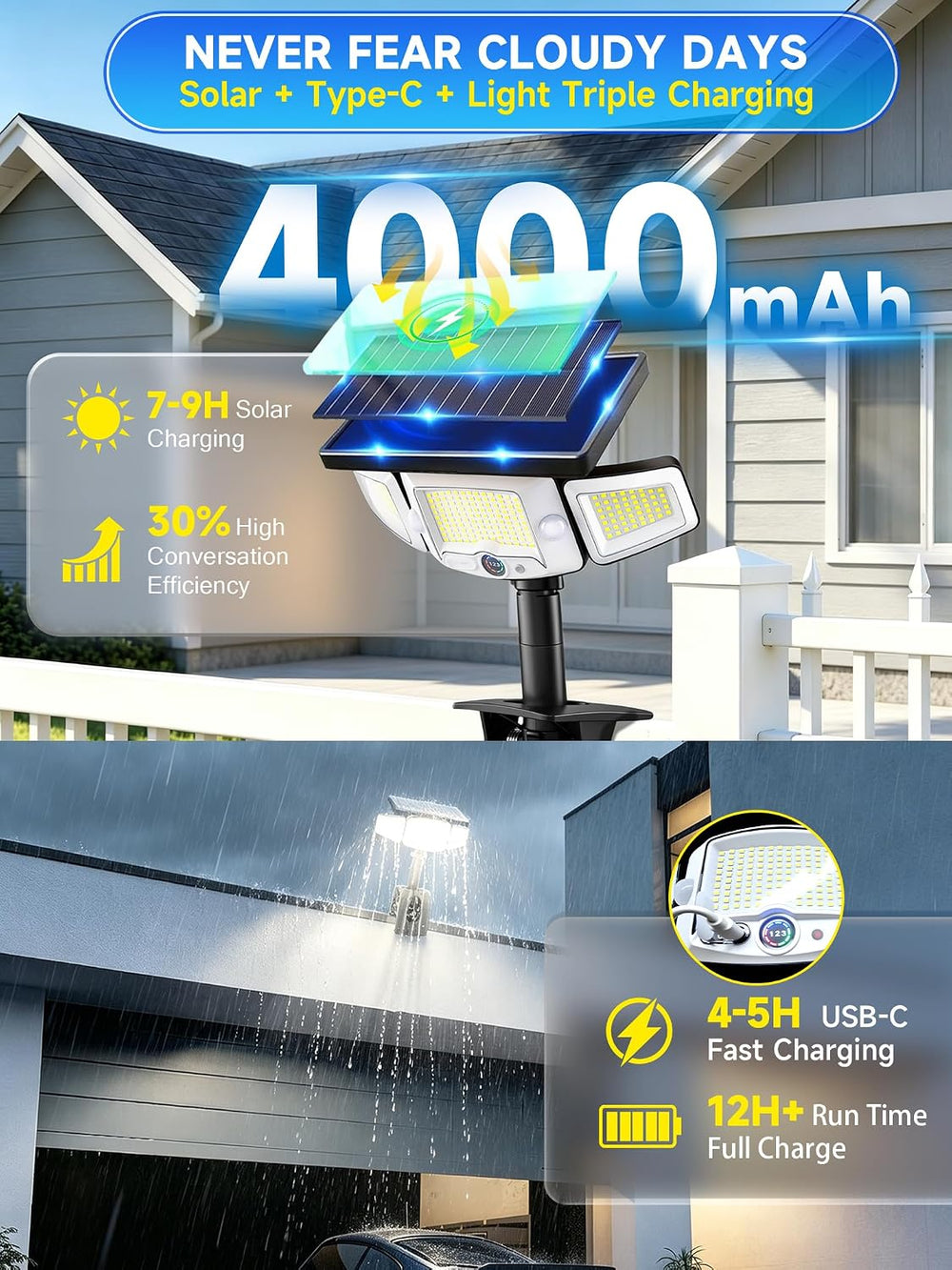 Clip On Solar Lights Outdoor, Dual Motion Sensor, Visual Display, 3 Charging ...
