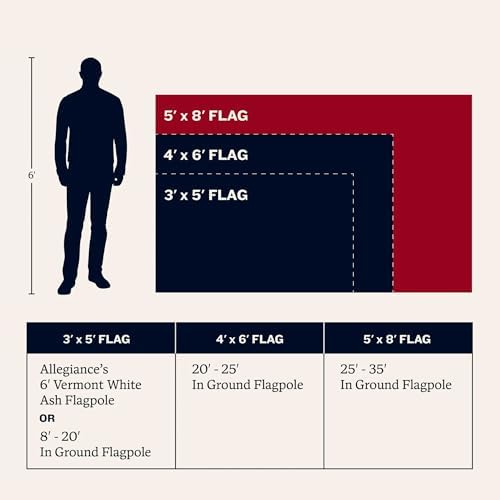 Allegiance American Flags For Outside 3x5 Ft, Made in USA