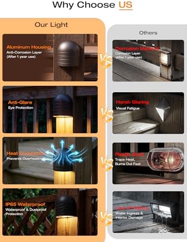 [12 Pack] CLOUDY BAY Low Voltage Fence Lights,12-24V AC/DC 5.5W LED Deck Ligh...