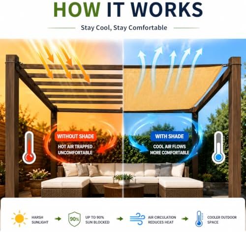 90% Outdoor Sun Shade Cloth, 16' x 20', Pergola, Deck, and Backyard P...
