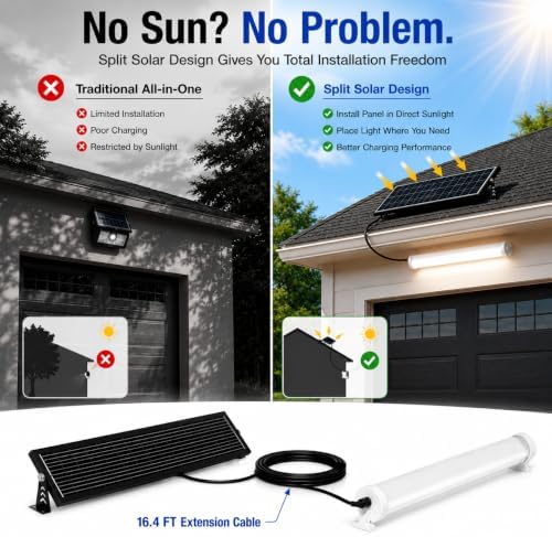Solar Shed Light Waterproof,Solar Shop Light with Motion Sensor & Remote