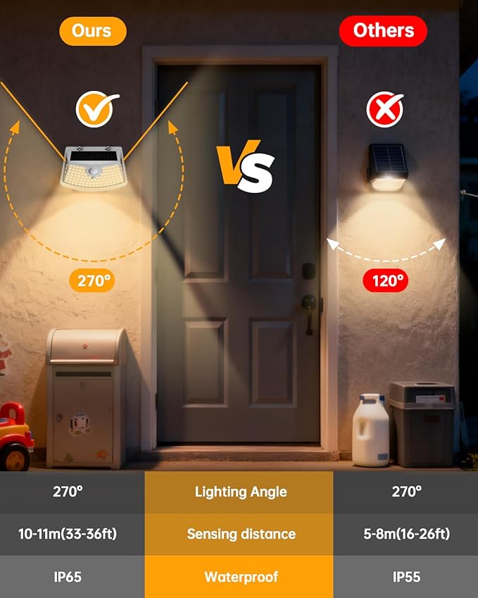 Aootek New Solar Motion Sensor Lights 120 LEDs with Lights Reflector,270° Wid...