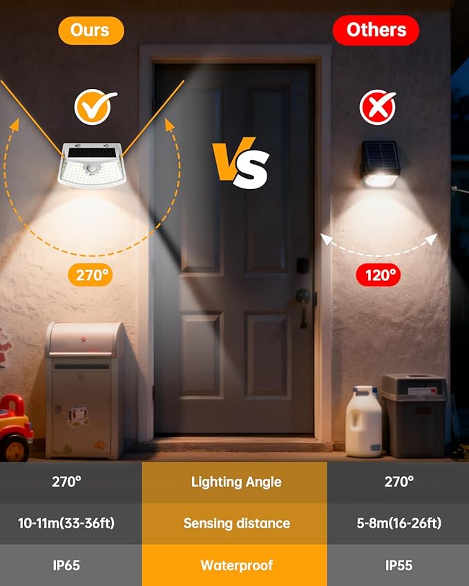Aootek New Solar Motion Sensor Lights 120 LEDs with Lights Reflector,270° Wid...