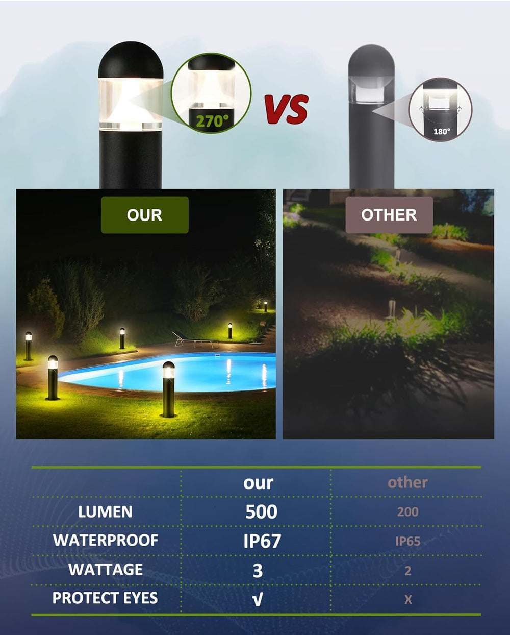 Pathway Lights Outdoor, 12V LED Bollard Light, Black, 2 Pack