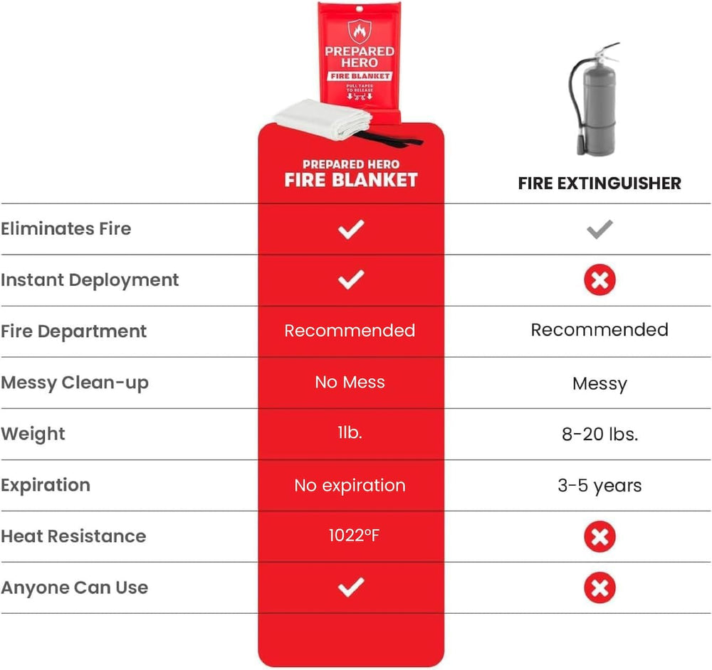 Prepared Hero Emergency Fire Blanket, Kitchen & Home, 39 x 39 in, 8 Pack