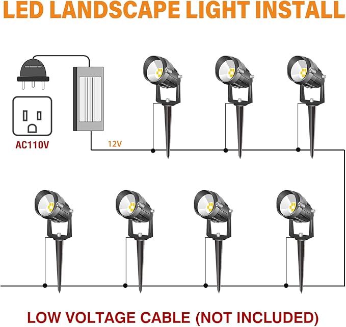 Spotlight Outdoor RGBW Low Voltage Landscape Lights, 12V-24V Color Changing L...