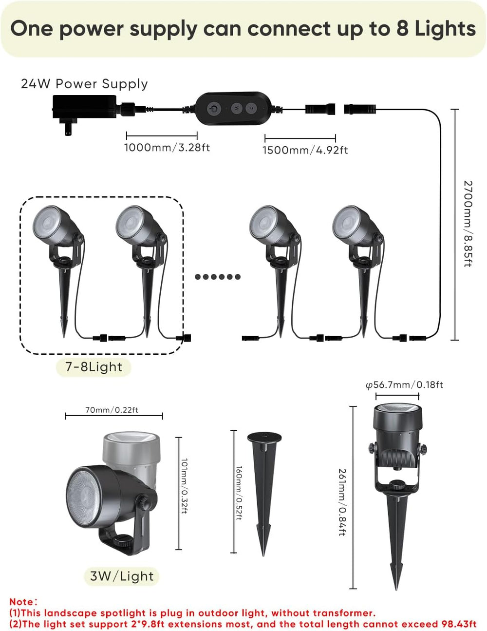 APPECK Landscape Lighting, RGBW Spotlights with APP Control,8 Pack