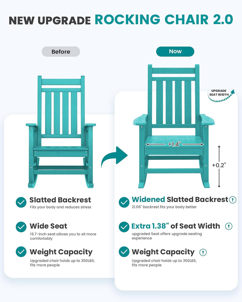 SERWALL HDPE Rocking Chair, Oversized Rocking Chair for Adults, Aruba