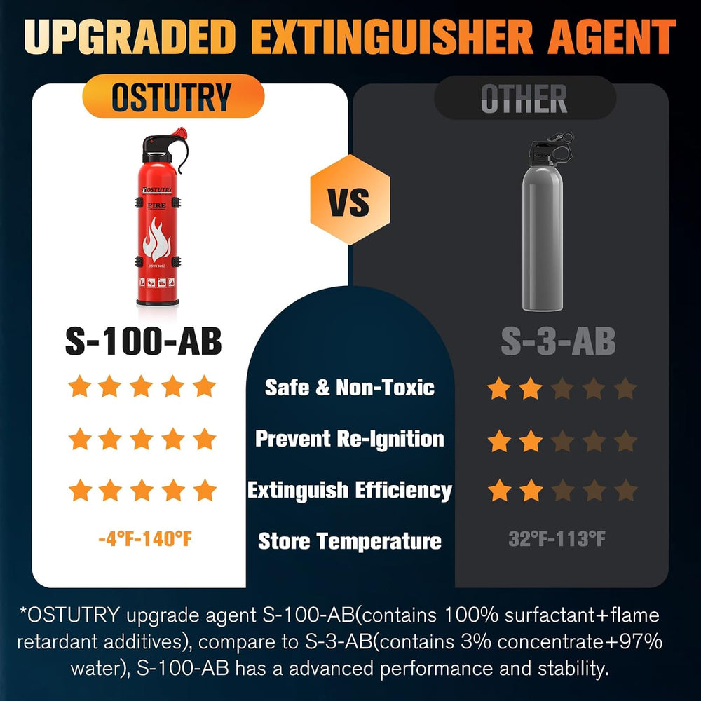 Upgraded 8-IN-1 Fire Extinguisher for Home Vehicle Car Kitchen Boat, Small Fi...